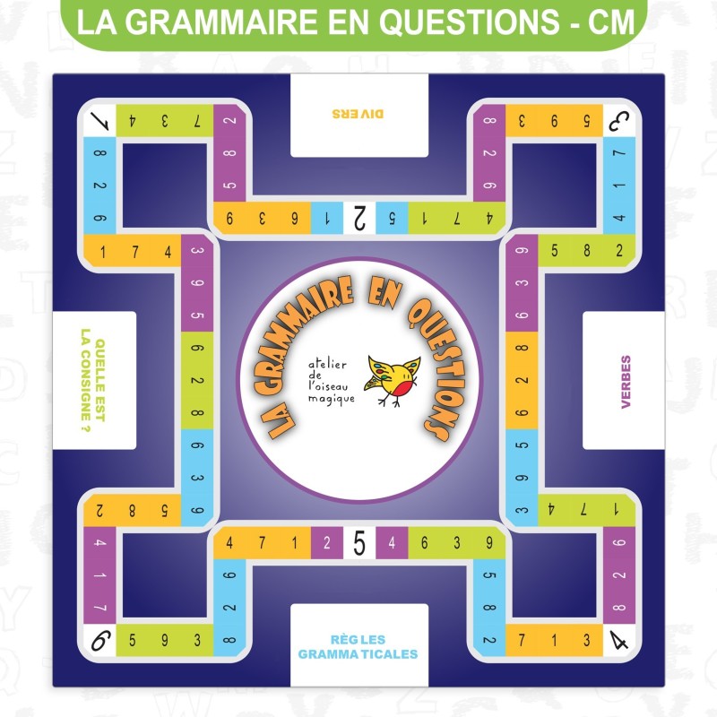 LA GRAMMAIRE EN QUESTIONS LA GRAMMAIRE EN QUESTIONS