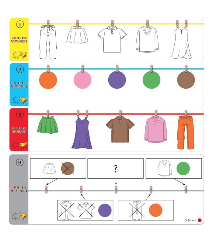 Au Fil des Vêtements – Jeu éducatif de logique et repérage spatial | L’Oiseau Magique