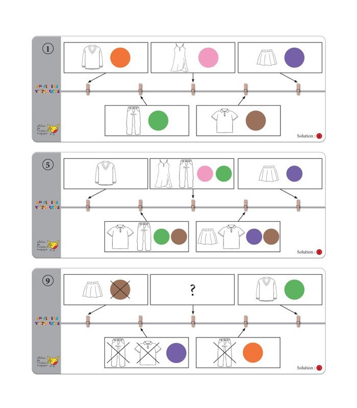 Au Fil des Vêtements – Jeu éducatif de logique et repérage spatial | L’Oiseau Magique
