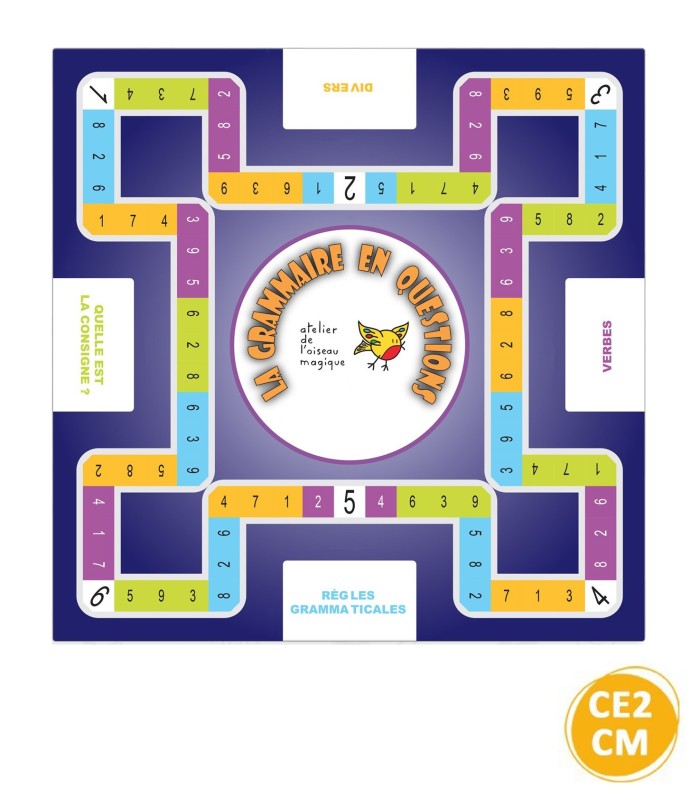 LA GRAMMAIRE EN QUESTIONS LA GRAMMAIRE EN QUESTIONS