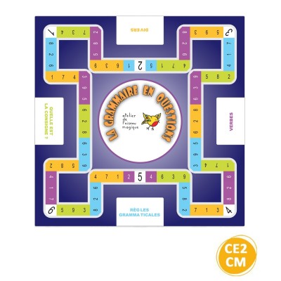 LA GRAMMAIRE EN QUESTIONS LA GRAMMAIRE EN QUESTIONS
